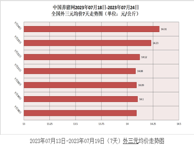 【猪价分析】收储调控开始！猪价触底反弹！涨势能否维持一个月？